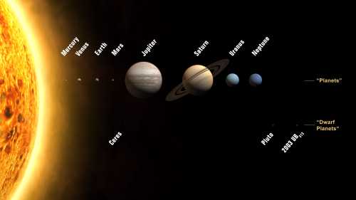 Quelle: The International Astronomical Union, Martin Kornmesser